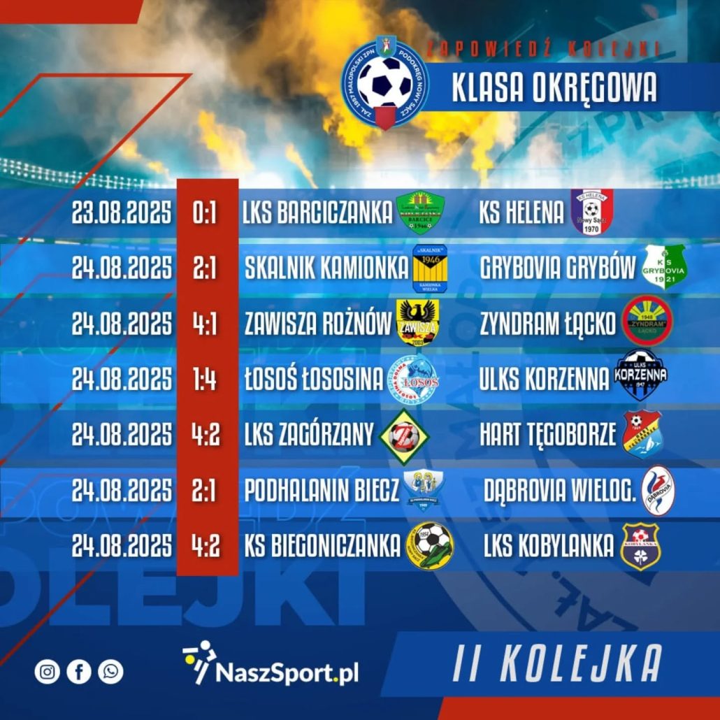 na zdjęciu wyniki klasy okręgowej nowy sacz 2 kolejki