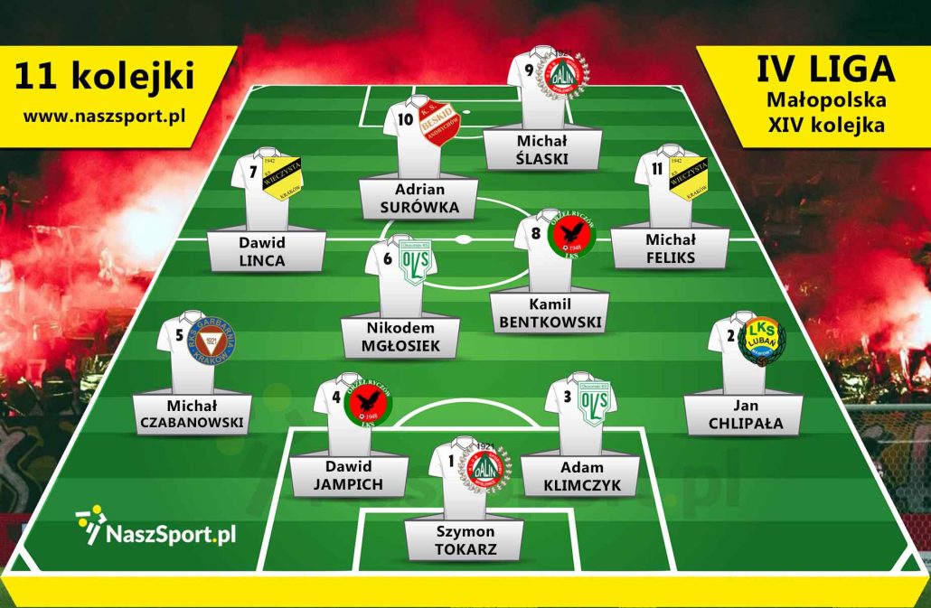 grafika przedstawiająca 11 kolejki IV ligi małopolskiej