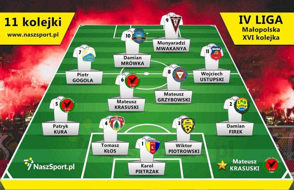 na grafice wybrani najelsi zawodnicy 16 kolejki 4 liga małopolska