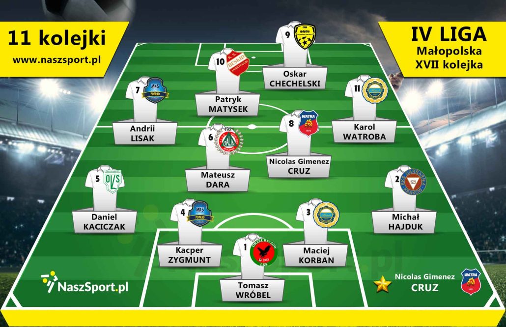 grafika na ktorej zamieszczono 11 koejki 4 ligoi grupa malopolska wschód