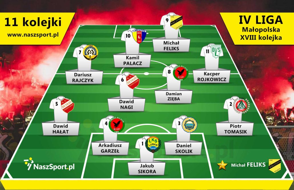 na grafice znajduja się zawodnicy wybrani do najlepszej 11 kolejki 4 ligo malopolska wschod sezon 2025 2026